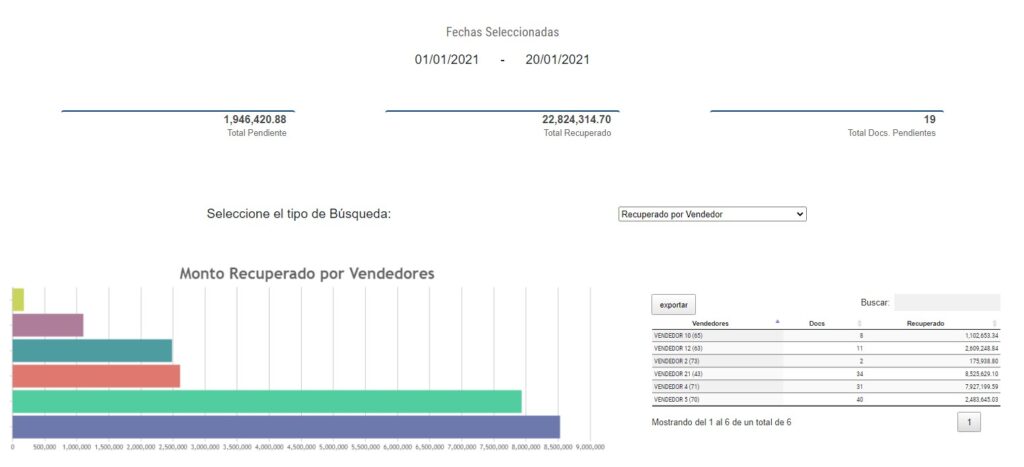 Reporte Gerencial. Cuentas por cobrar. ACD System. Sistema ERP. Costa Rica