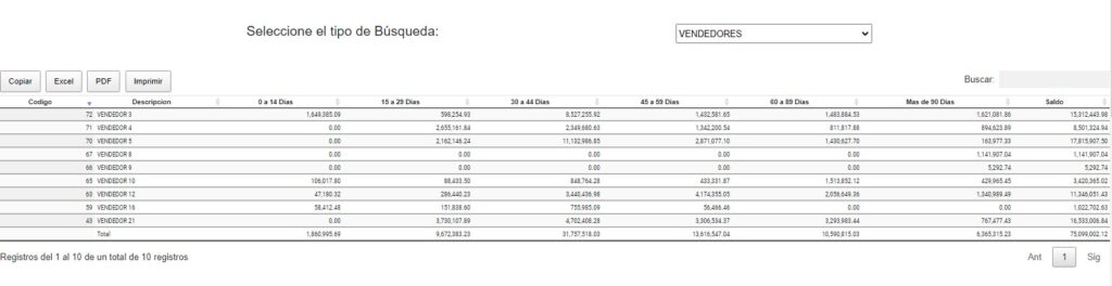 Reporte Gerencial. Cuentas por cobrar. ACD System. Sistema ERP. Costa Rica