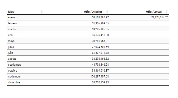 Reporte Gerencial. Cuentas por cobrar. ACD System. Sistema ERP. Costa Rica