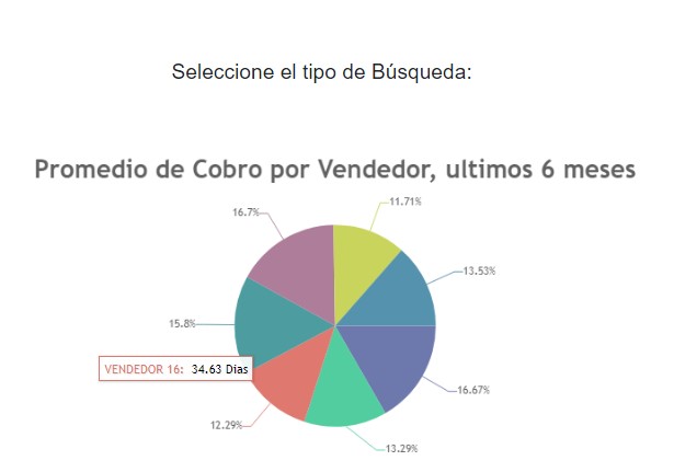 Reporte Gerencial. Cuentas por cobrar. ACD System. Sistema ERP. Costa Rica