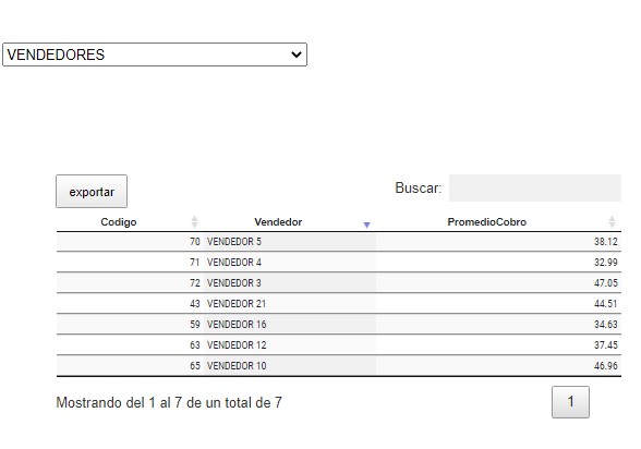 Reporte Gerencial. Cuentas por cobrar. ACD System. Sistema ERP. Costa Rica