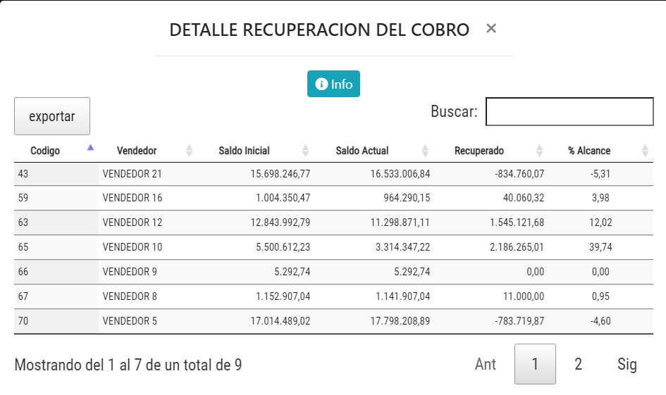 Reporte Gerencial. Cuentas por cobrar. ACD System. Sistema ERP. Costa Rica