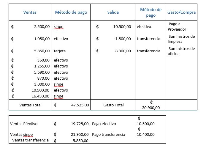 cierre caja, acdsystem sistema erp