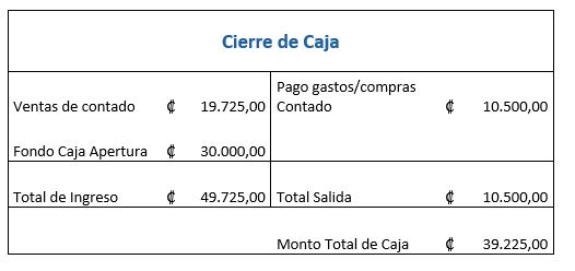 cierre caja acdsystem sistema erp